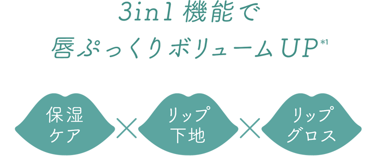 3in1機能で唇ぷっくりボリュームUP(*1) 1.保湿ケア×2.リップ下地×3.リップグロス
