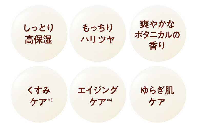しっとり高保湿 もっちりハリツヤ 爽やかなボタニカルの香り くすみケア(*3) エイジングケア(*4) ゆらぎ肌ケア