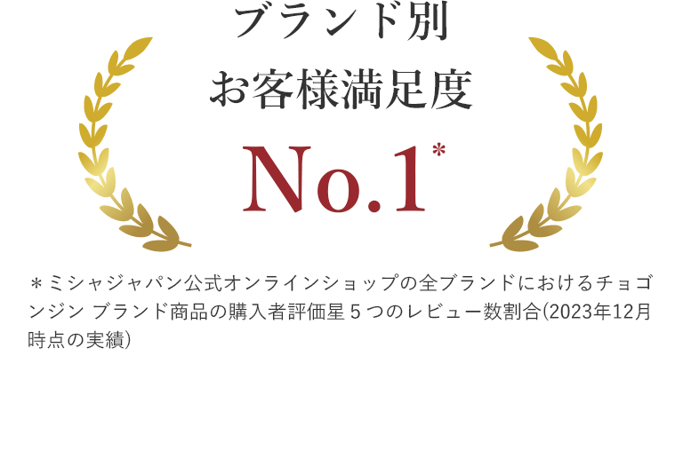 ブランド別お客様満足度No.1＊ ＊ミシャジャパン公式オンラインショップの全ブランドにおけるチョゴンジン ブランド商品の購入者評価星５つのレビュー数割合(2023年12月時点の実績)