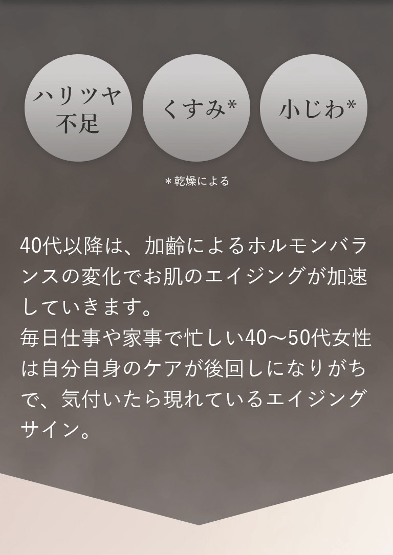 ハリツヤ不足 くすみ＊ 小じわ＊ ＊乾燥による 40代以降は、加齢によるホルモンバランスの変化でお肌のエイジングが加速していきます。毎日仕事や家事で忙しい40～50代女性は自分自身のケアが後回しになりがちで、気付いたら現れているエイジングサイン。