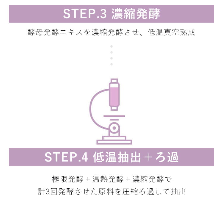 Step3 濃縮発酵 Step4 低温抽出＋ろ過