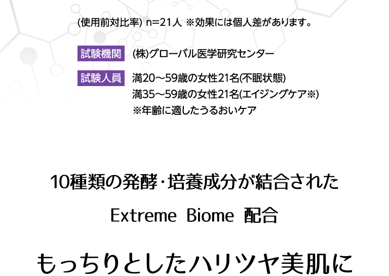 10種類の発酵・培養成分が結合されたExtreme Biome配合 もっちりとしたハリツヤ美肌に