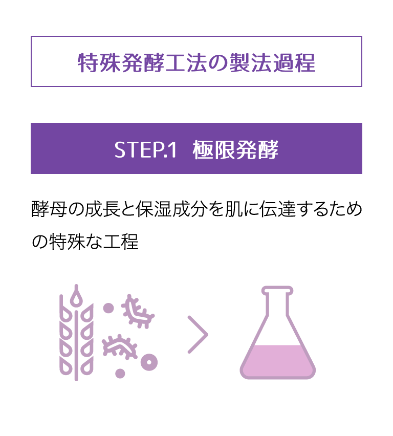 Step1 極限発酵
