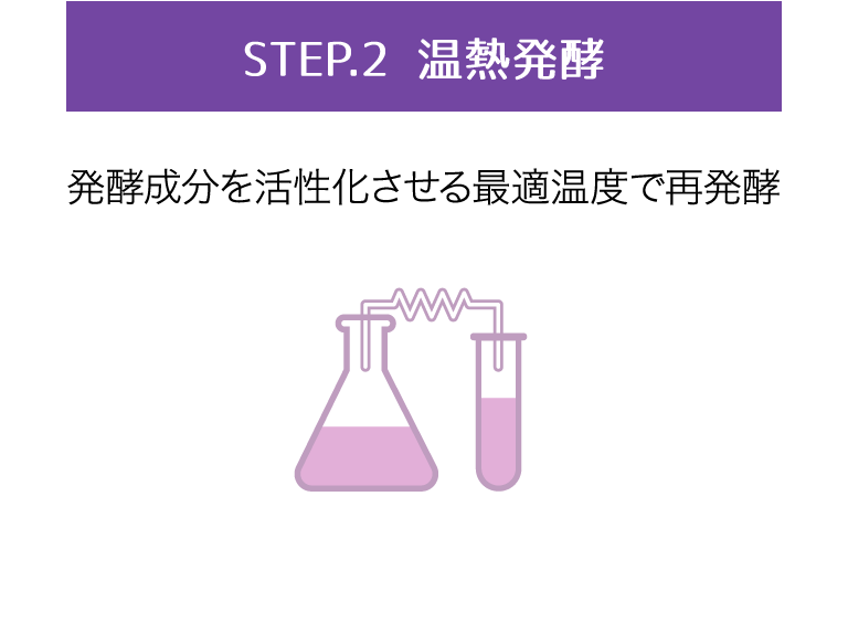 Step2 温熱発酵