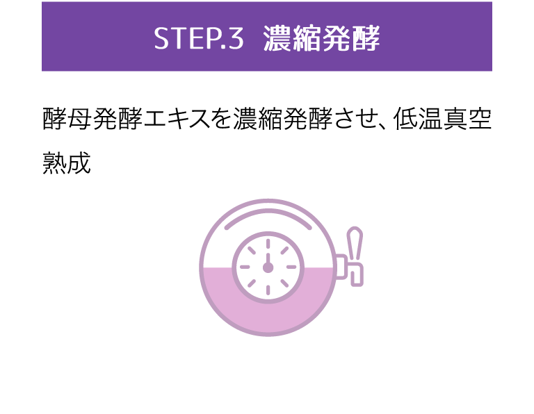 Step3 濃縮発酵