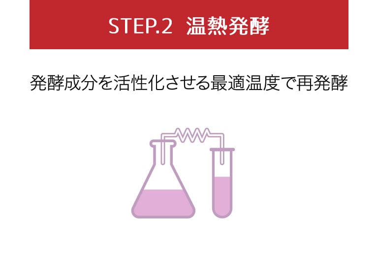 Step2 温熱発酵
