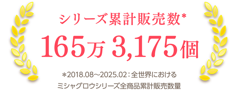 シリーズ累計販売数(*) 165万3,175個 *2018.08~2025.02:全世界におけるミシャグロウシリーズ全商品累計販売数量