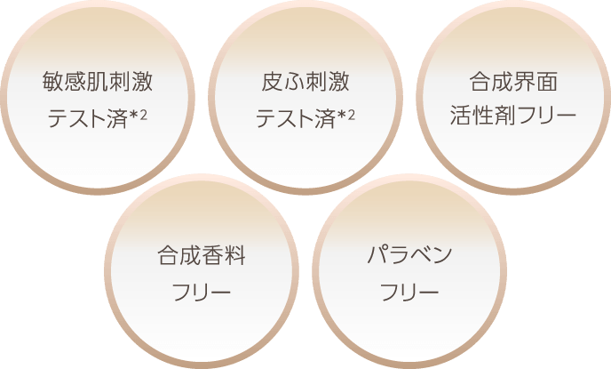 敏感肌刺激テスト済*2 皮ふ刺激テスト済*2 合成界面活性剤フリー 合成香料フリー パラベンフリー