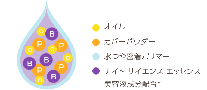 オイル カバーパウダー 水つや密着ポリマー ナイト サイエンス エッセンス 美容液成分配合*1