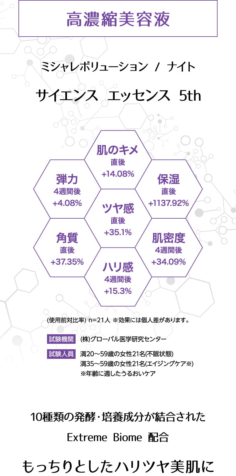 高濃縮美容液ミシャレボリューションナイトサイエンスエッセンス5th