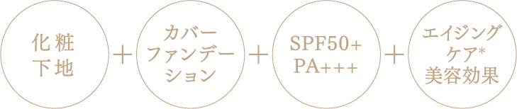 化粧下地+カバーファンデーション+SPF50+PA+++ +エイジングケア美容効果
