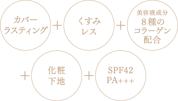 カバーラスティング くすみレス 美容液成分 ８種のコラーゲン配合 化粧下地 SPF42PA+++