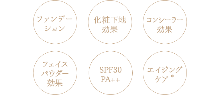 ファンデーション／化粧下地効果／コンシーラー効果／フェイスパウダー効果／SPF30・PA++／エイジングケア(＊)