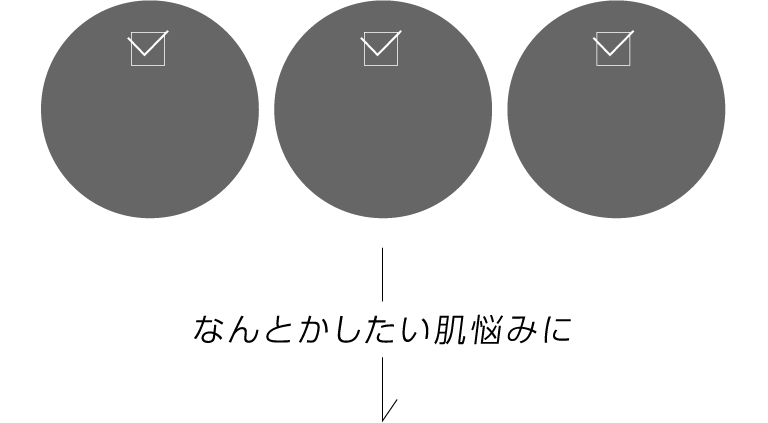 なんとかしたい肌悩みに