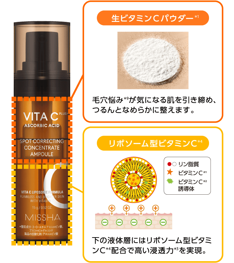 生ビタミンCパウダー*1 毛穴悩み*9が気になる肌を引き締め、つるんとなめらかに整えます。リポソーム型ビタミンC*4 下の液体層にはリポソーム型ビタミンC*4 配合で高い浸透力*3 を実現。