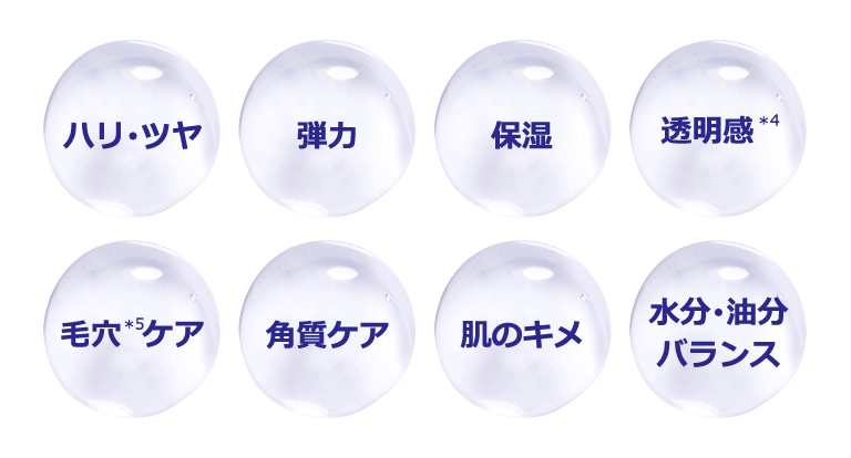 ハリ・ツヤ/弾力/保湿/透明感(*4)/毛穴(*5)/角質ケア/肌のキメ/水分・油分バランス