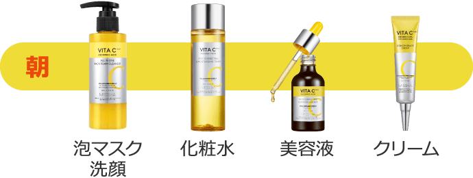 【朝】泡マスク洗顔 → 化粧水 → 美容液 → クリーム