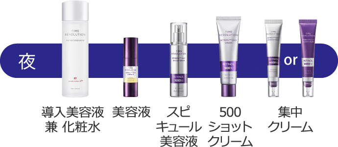 【夜】導入美容液 兼 化粧水 → 美容液 → スピキュール美容液 → 500ショットクリーム → 集中クリーム(4000ショット or 8000ショット)