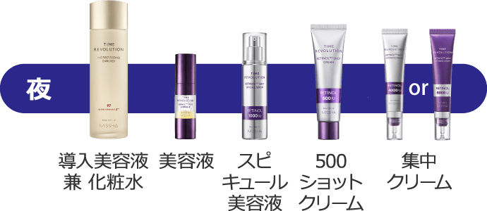 【夜】導入美容液 兼 化粧水 → 美容液 → スピキュール美容液 → 500ショットクリーム → 集中クリーム(4000ショット or 8000ショット)