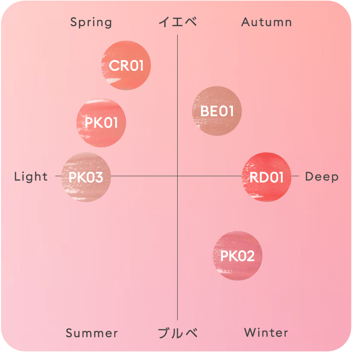 イエベSpring/イエベAutumn/ブルベSummer/ブルベWinter