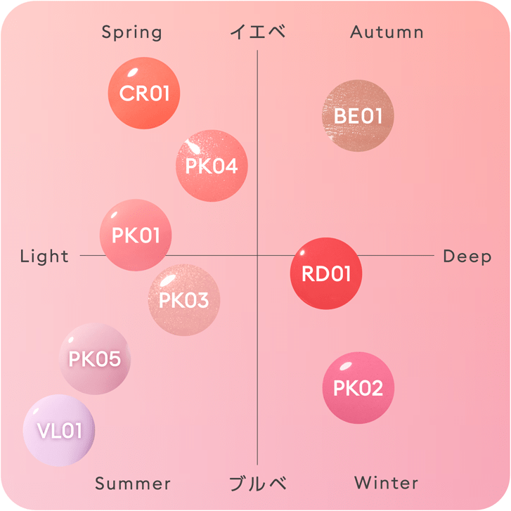 イエベSpring／イエベAutumn／ブルベSummer／ブルベWinter