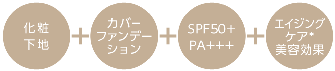 化粧下地+カバーファンデーション+SPF50+PA++++エイジングケア美容効果