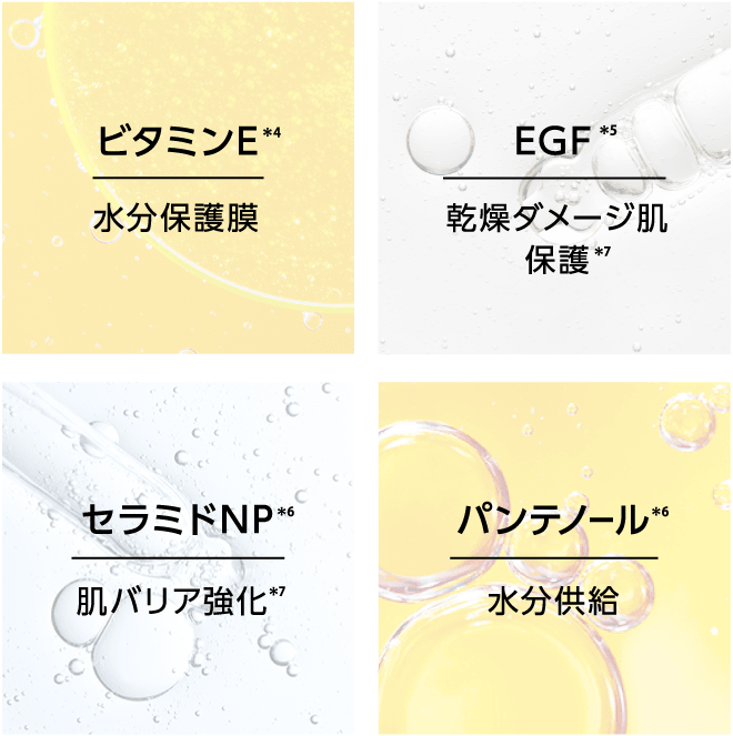 ビタミンE＊4 水分保護膜 EGF＊7 乾燥ダメージ肌保護＊3 セラミドNP＊6 肌バリア強化＊7 パンテノール＊6 水分供給