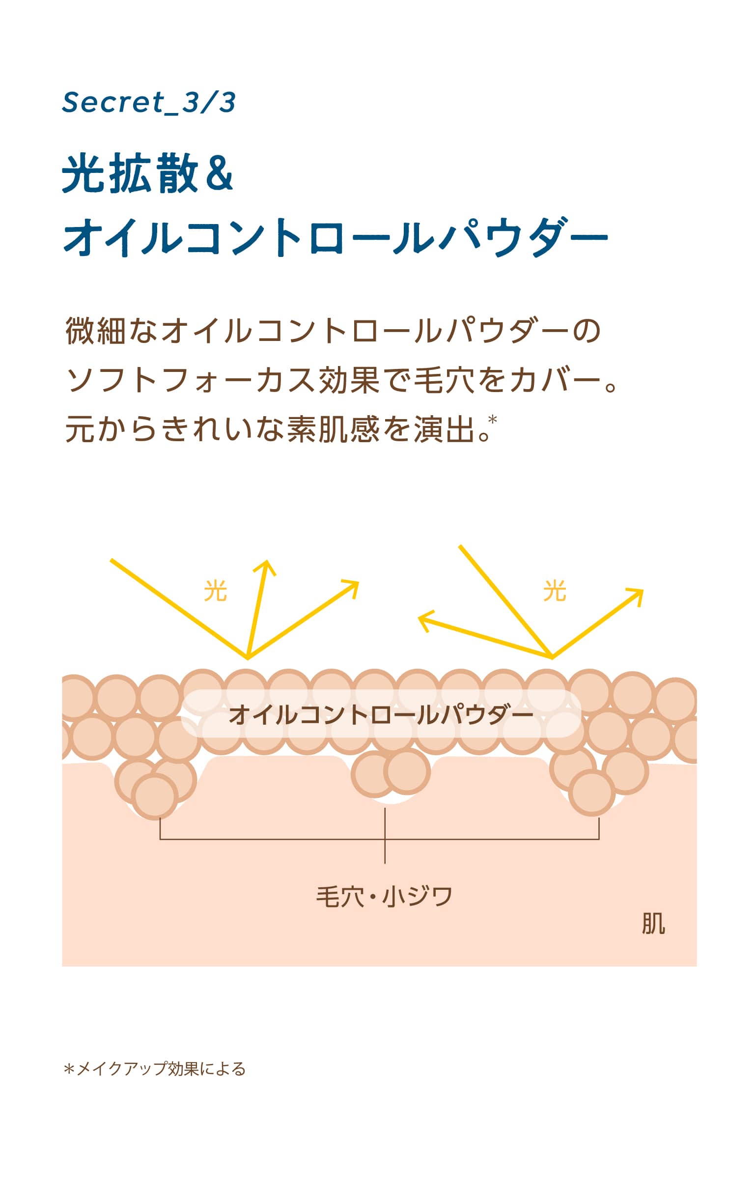 アピュー　ジューシーパンスキンケアプライマー　ミルクティーカラー　光拡散＆オイルコントロールパウダー