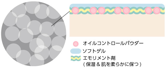 アピュー ジューシーパン スキンケアプライマー