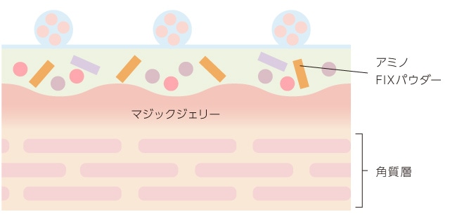 アピュージューシーパンジェリーパウダー