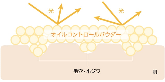 アピュージューシーパンスキンケアプライマーレモン