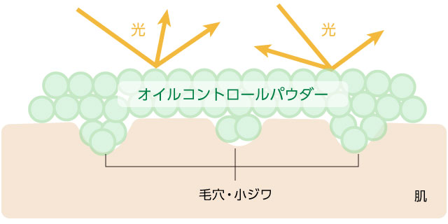 アピュージューシーパンスキンケアプライマーチョコミント