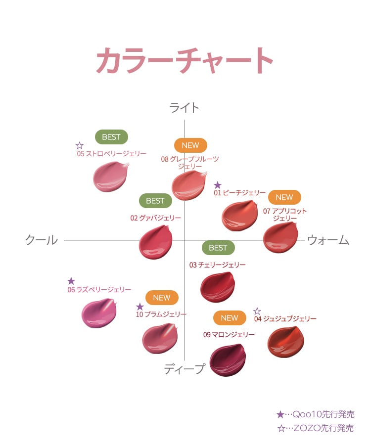 ジューシーパンジェリーティント