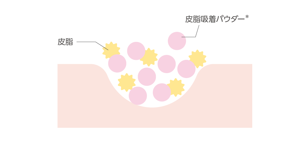 皮脂吸着パウダー