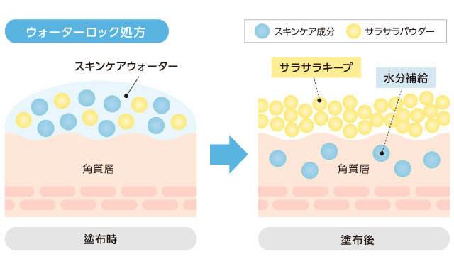 アピューウォーターロックサラサラパクト