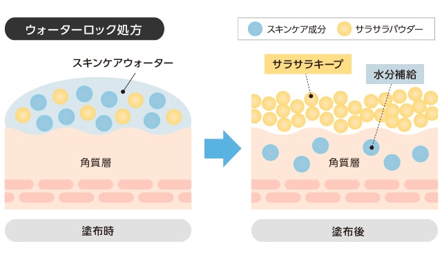 アピューウォーターロックサラサラパクトEX