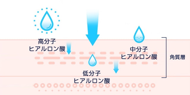 ミシャ アクアUHクレンジング