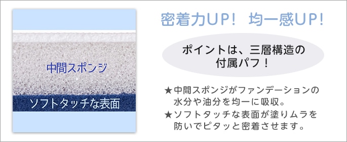 パフ断面図