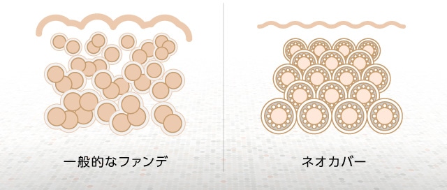 ネオカバー パウダー比較