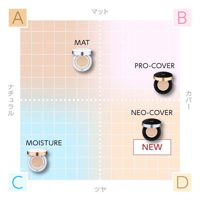 ネオカバー カラーバリエーション