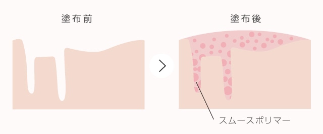 ミシャ CICAクッションベース