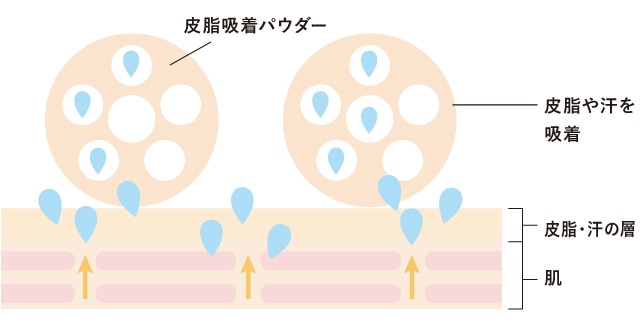 ミシャＭスキンコートジェル