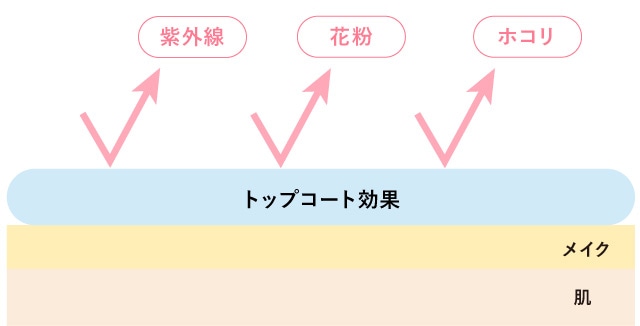 ミシャＭスキンコートジェル
