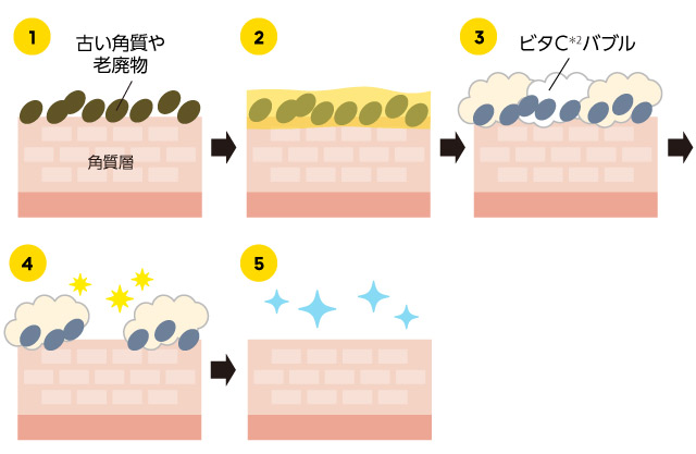 ミシャ ビタシープラス 泡マスク洗顔