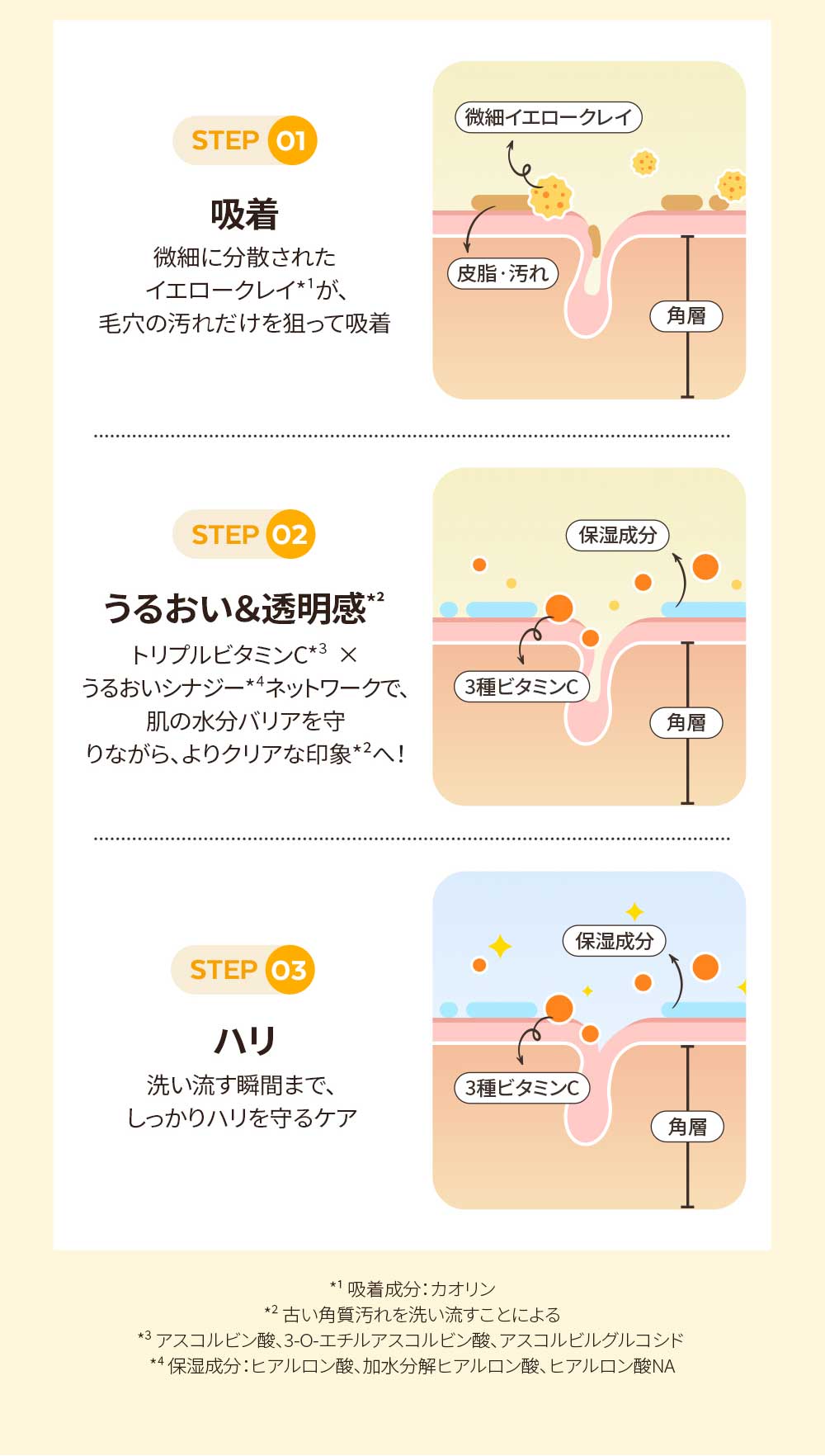 ミシャ ビタシープラス ジェル洗顔