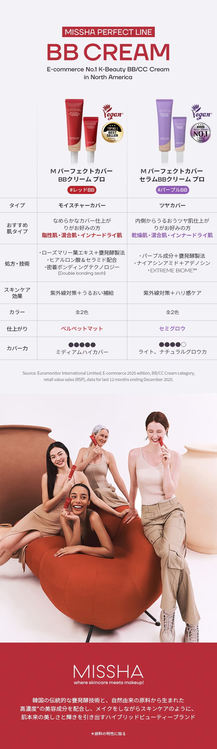 ミシャ M パーフェクトカバー BBクリーム プロ