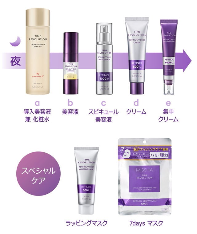 ミシャレボリューション／タイムレチノールショットシリーズ