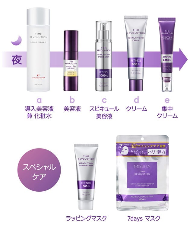 ミシャレボリューション／タイムレチノールショットシリーズ