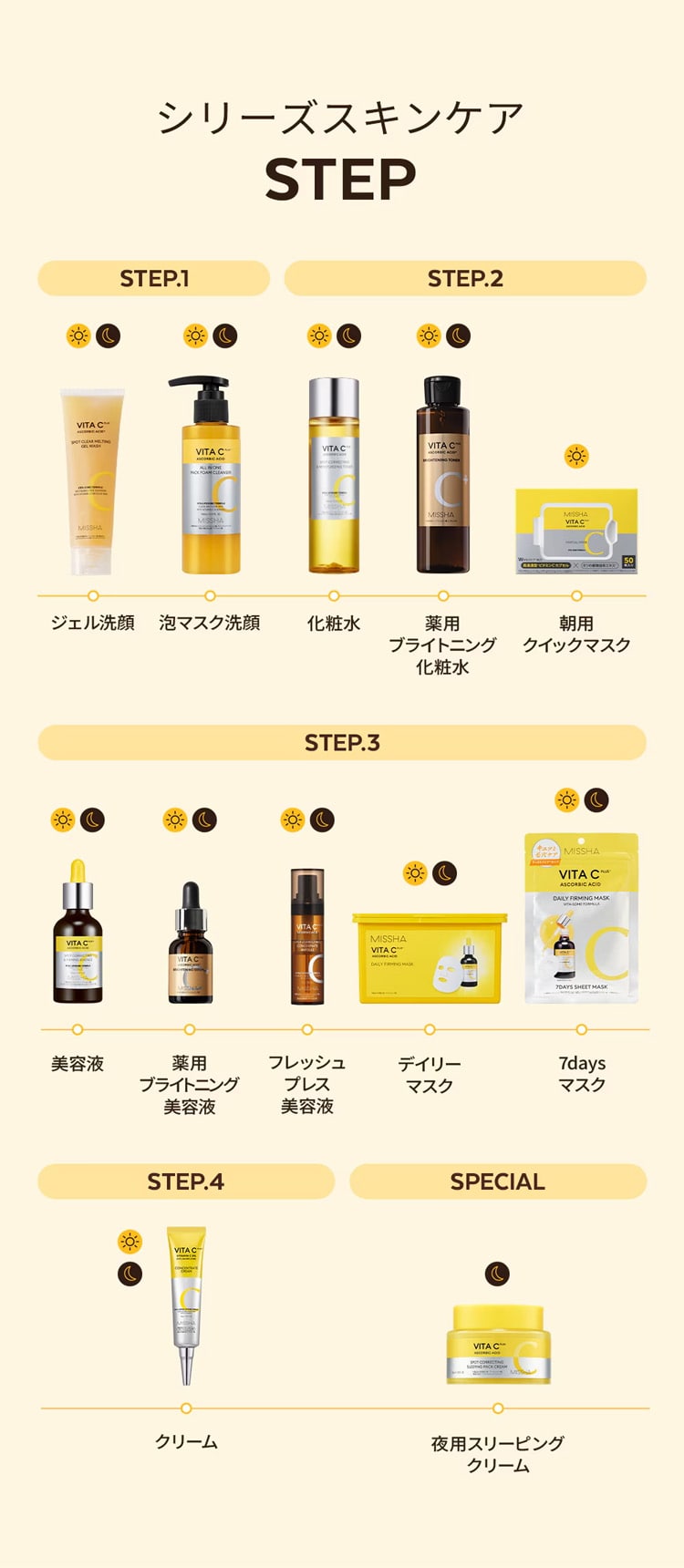 ミシャ ビタシープラス 薬用 ブライトニング 化粧水