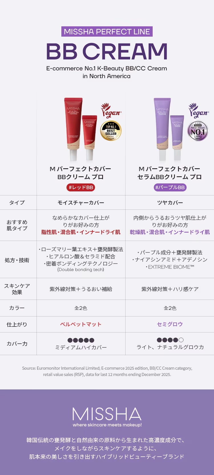 ミシャMパーフェクトカバーセラムBBクリームプロ